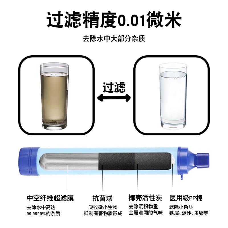 Portable outdoor water purifier, field emergency, individual soldier, wilderness life-sustaining straw, outdoor camping filter, direct drinking water filter 4