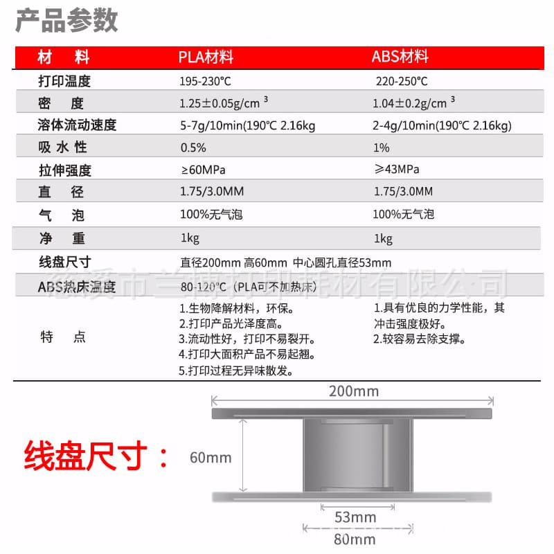 3D printer consumables PLA ABS 1.75 Printing wire consumable 3D Printer Filament 4
