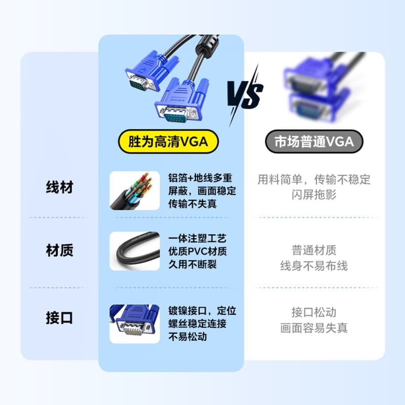 Shengwei 3+6 VGA HD Cable 1.8m 2