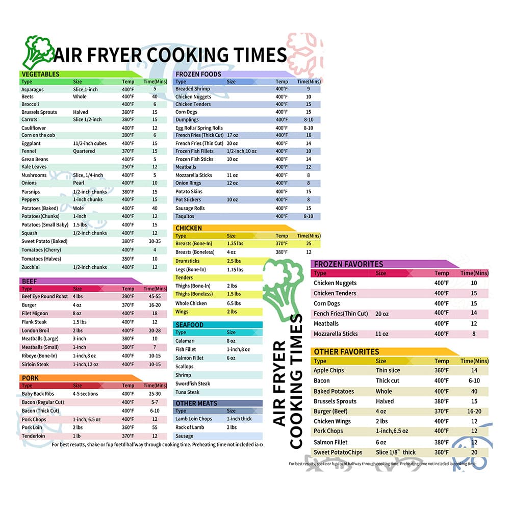 Instant POT magnetic sticker stress cooker cooking time table sticker spot spot supply 4