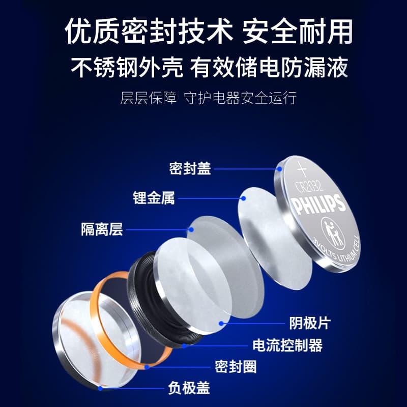 Philips CR2032 Lithium Button Battery for Electronics & Car Keys 2