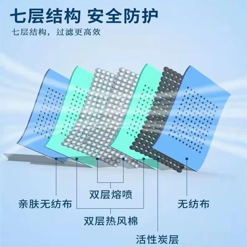 KN95 dust mask preventing dustproof respiratory valve Disposable industrial activated carbon removed formaldehyde N95 mask men 2