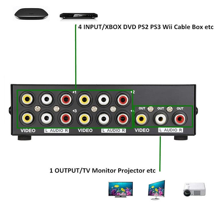 Audio and video AV switch 4 in 1 video switch 4 in one out of 4 accent audio converters 5