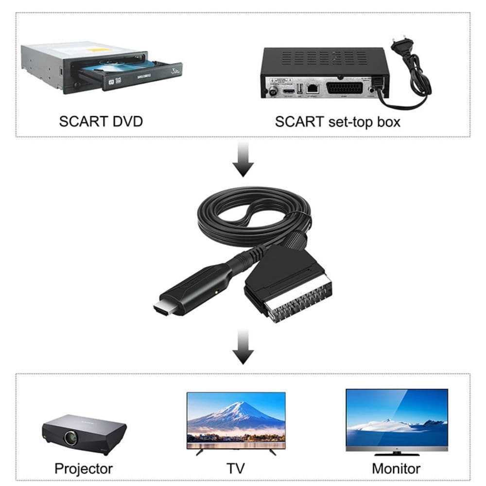SCART to HDMI converter is used for the audio and video of the audio video of the machine ceiling game machine 3