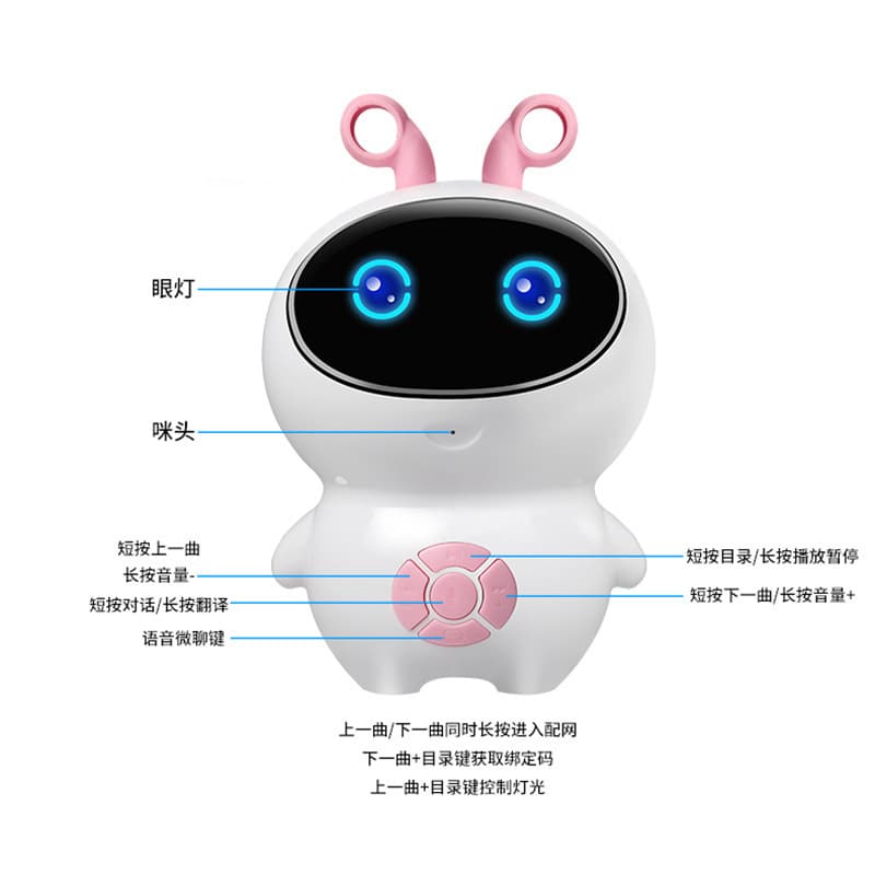 Learning machine, robot, smart artificial toy, early education, science and technology, training 3