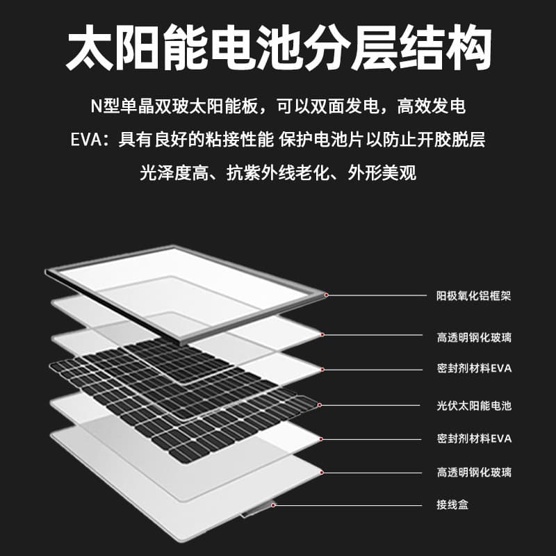 Single crystal solar-powered, double-sided battery, 610W, 640W 2
