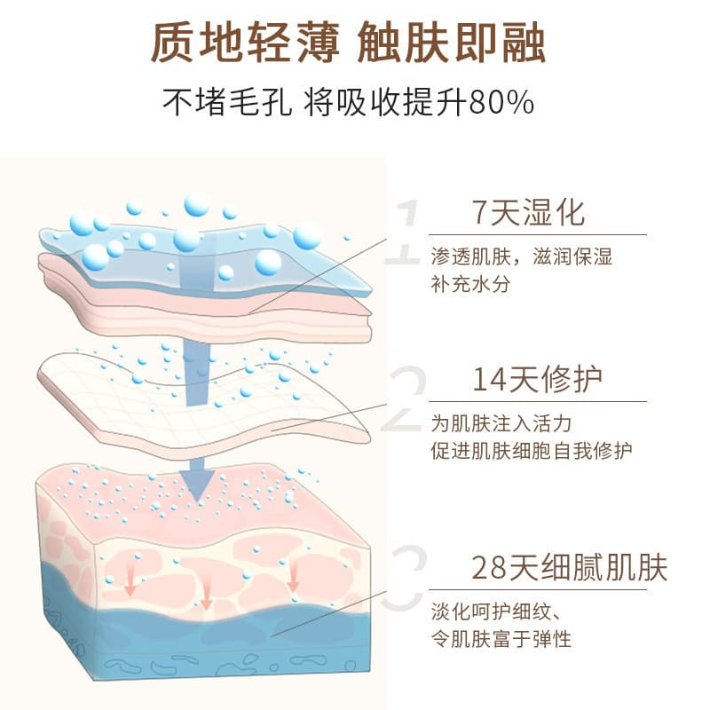 MELAO (Cross-border trading), postpartum cream for mother and baby 2