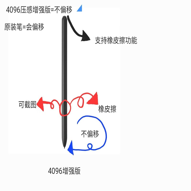 Applicable to the e-screen reader of the BOOX electromagnetic pen, the e-book ink screen reader, the touch pen E-Book Pressure 3